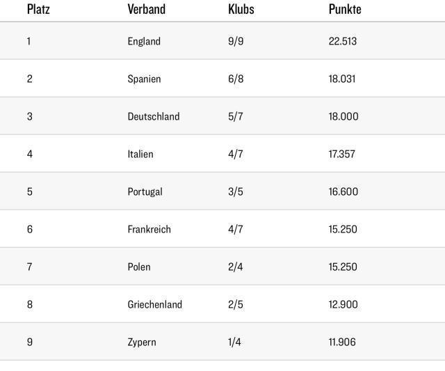 NBA直播-拜仁、药厂挣优绩，德甲积分反降至欧洲第三